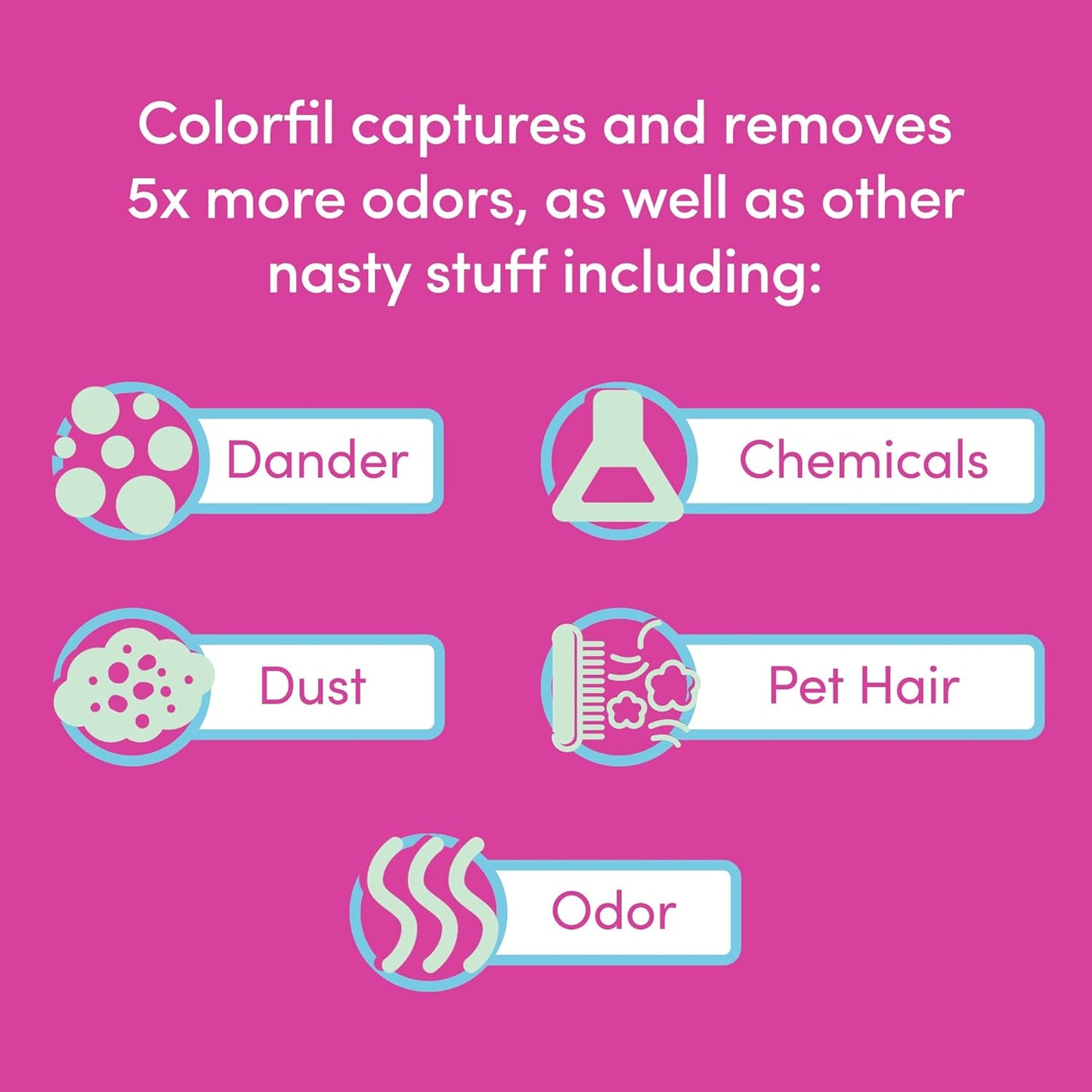Colorfil 20x25x1 Air Filter (6-Pack) | Made in the USA | Color Changing | Remove Cat and Dog Odor | MERV 8 for Pet Hair Dander and Dust | 19.5"x24.5"x0.75" Exact Size